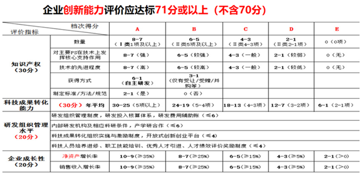高企创新能力评分.png 高企创新能力评分.png